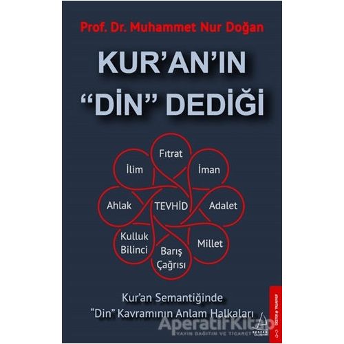 Kuranın Din Dediği - Muhammet Nur Doğan - Destek Yayınları